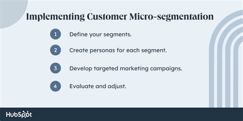 The Complete Guide to Customer Micro-Segmentation