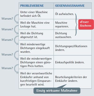 5W Arbeitswissenschaft Net