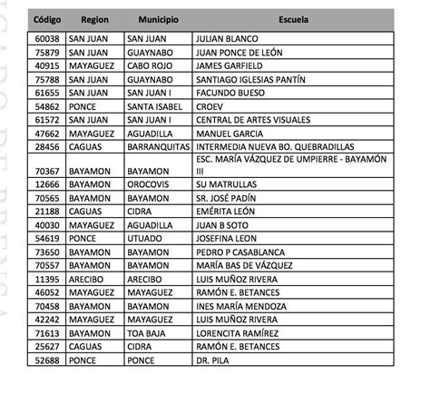 Lista De Escuelas Comipems 2023 Pdf Image To U