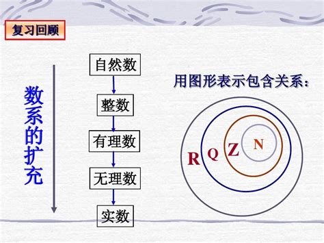 自然数概念图册360百科