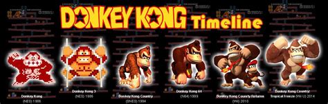 Donkey Kong Continuity Timeline Made Sense no joke » MiscRave