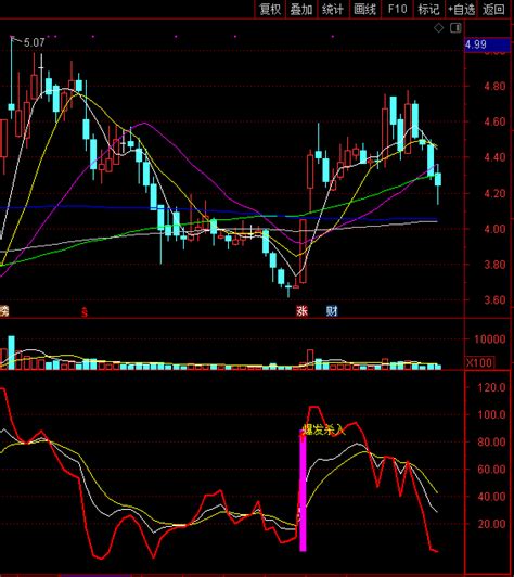 Kdj发现底部爆点副图指标，低位爆发坚决介入，结合热点获利大！通达信公式好公式网