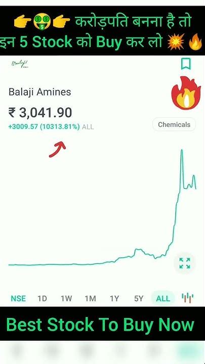 👉 करोड़पति बनना है तो इन 5 Stock को Buy कर लो🤑 Youtube