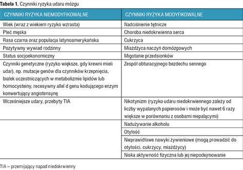 Medycyna po Dyplomie Prewencja wtórna udaru niedokrwiennego mózgu