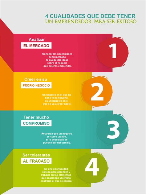 Semseolin Blog 6 Cualidades Que Debe Tener Un Profeso