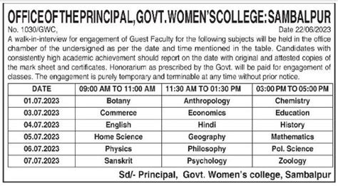 Govt Womens College Sambalpur Wanted Guest Faculty Facultyplus