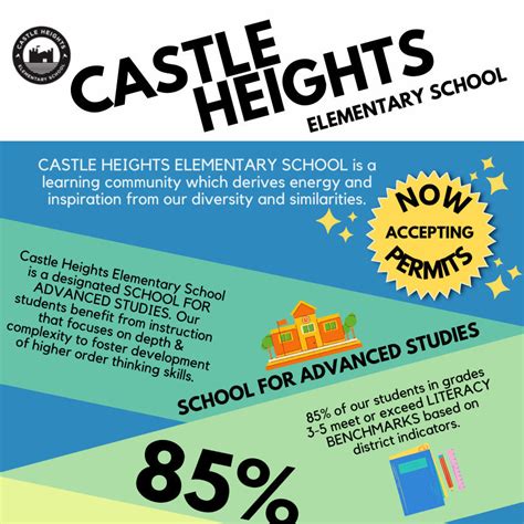 Home Castleheights