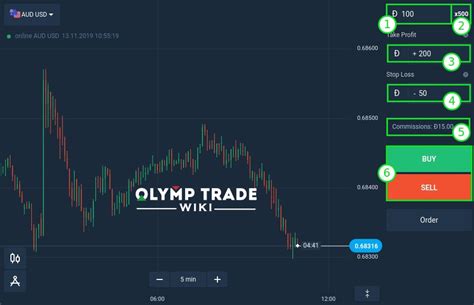 Cara Mengganti Mata Uang Di Olymp Trade Unbrick Id