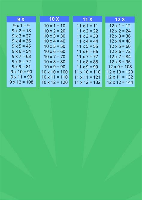 Times Table Chart 1 12 in PDF - Download | Template.net