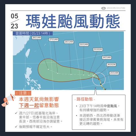 全台回溫！「瑪娃」已轉強烈颱風 下次變天時間曝光 生活 中時新聞網