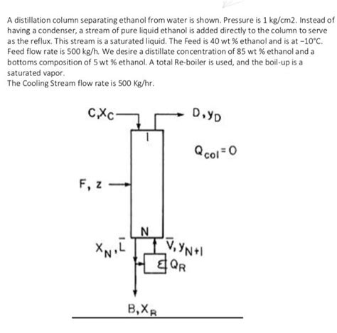 Solved A Distillation Column Separating Ethanol From Water Chegg