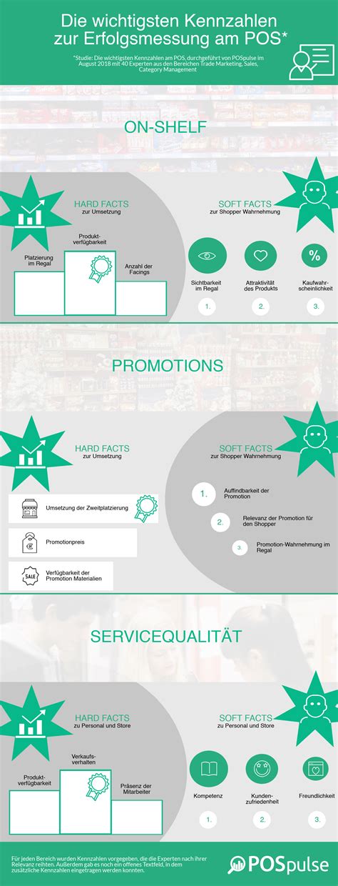 Infografik Wichtige Kennzahlen Zur Erfolgsmessung Am Pos