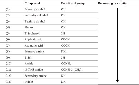 PDF Derivatization Methods In GC And GC MS Semantic Scholar