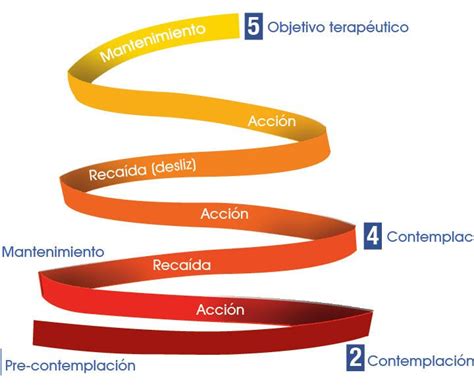 Prevenci N De Reca Das Estrategias Para Mantener La Abstinencia