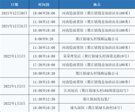 密接者来过鳌江、萧江！轨迹公布 腾讯新闻