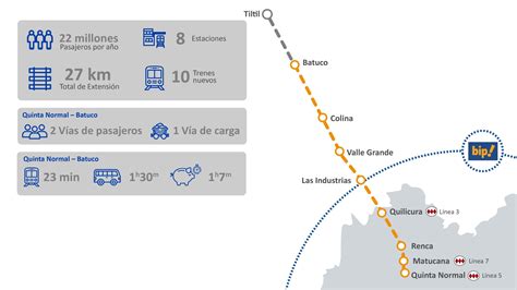 Tren Santiago Batuco Prepara Licitaciones Tras Aprobaci N De Desarrollo