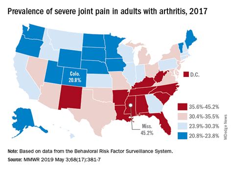 Arthritis Joint Pain Inactivity Vary Greatly Across U S Mdedge Rheumatology