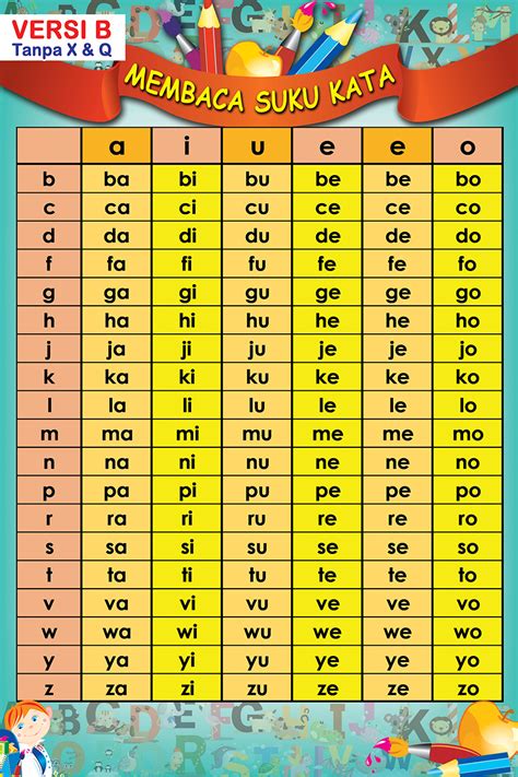 Bahasa Melayu Prasekolah Carta Suku Kata Kv Westjavac