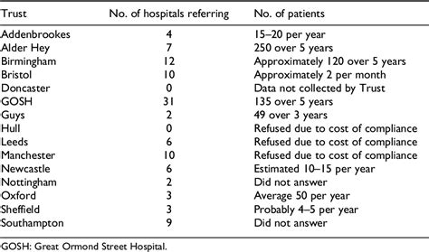 Table 1 From Management Of ‘disorders Of Sex Development Intersex