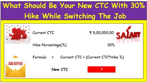 What Should Be Your New Ctc With Hike While Switching The Job New