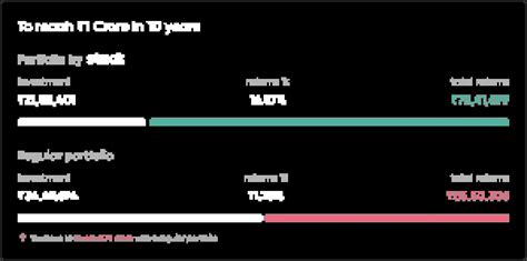 Present Value Calculator Helps To Calculate Your Npv