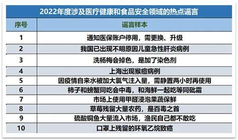 2023年了！这些谣言你还会相信吗？中国互联网联合辟谣平台2022年度网络谣言盘点 新华网客户端