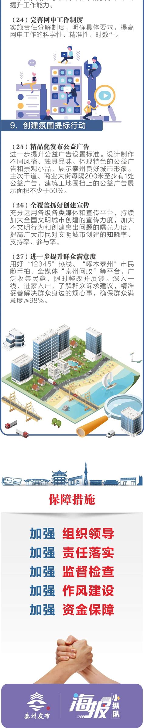 一图读懂泰州2023年深化全国文明城市创建工作实施方案凤凰网江苏凤凰网