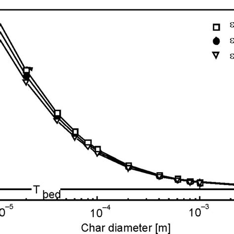 The Results Of The Coal Analysis And Ash Composition Download Scientific Diagram