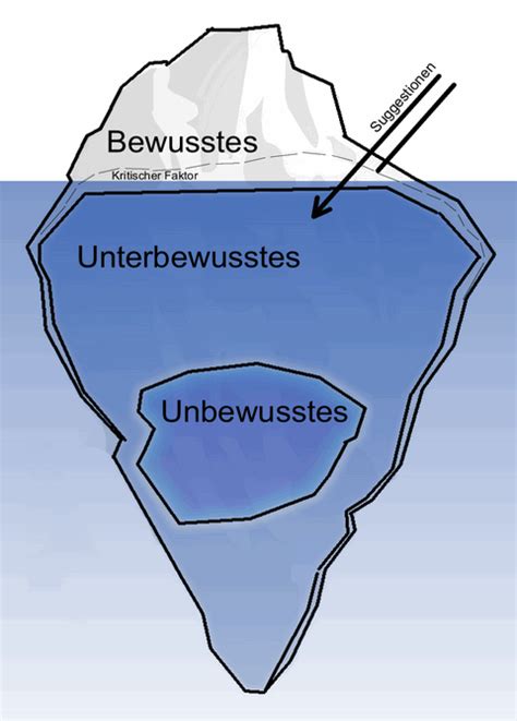 Unterbewusstsein Und Bewusstsein Am Beispiel Des Eisberges