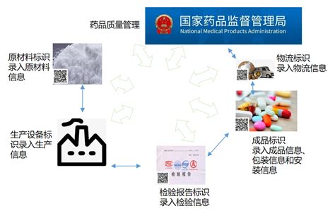 速威智能受邀出席2022中国工业互联网标识大会（中部）