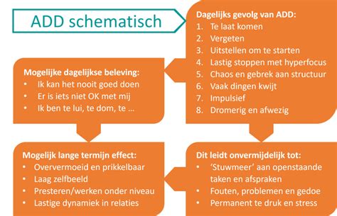 Hoe Werkt Add In Relaties Verbetertips