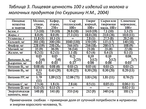 Пищевая и биологическая ценность продуктов питания - презентация онлайн
