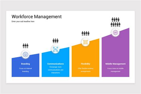 Workforce Management Powerpoint Presentation Template Nulivo Market