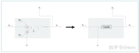 Lstm输出门，遗忘门，输入门详细介绍以及代码实现 知乎