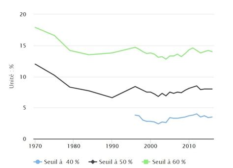 Tre Pauvre En France En De Qui Et De Quoi Parle T On France