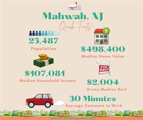 Thinking of Living in Mahwah, NJ? (Infograph) - Suburbs 101