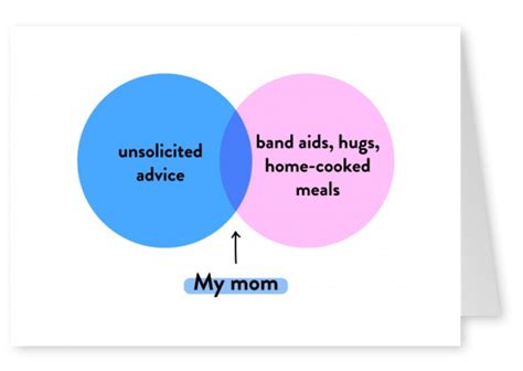 My Mom Venn Diagram Dia Da Mãe 👩 ️ Enviar Online Cartões Postais