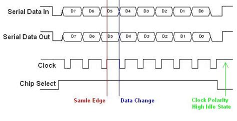 SPI Introduction Just Another Jal Website