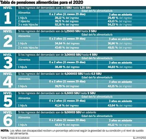 Conozca cómo se modifica la tabla de pensiones alimenticias 2024 ecu11