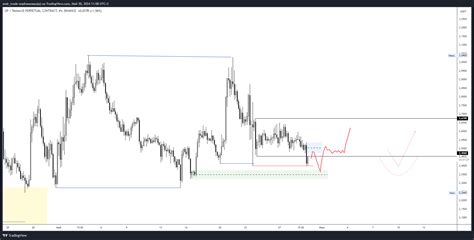 BINANCE OPUSDT P Chart Image By Andr Trade TradingView