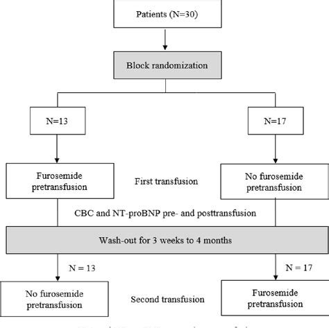 Figure 1 From Clinical Usefulness Of Furosemide To Prevent Volume