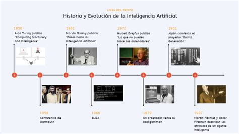 Historia Y Evolución De La Inteligencia Artificial