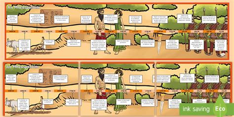 Mesopotamia Timeline Important Events