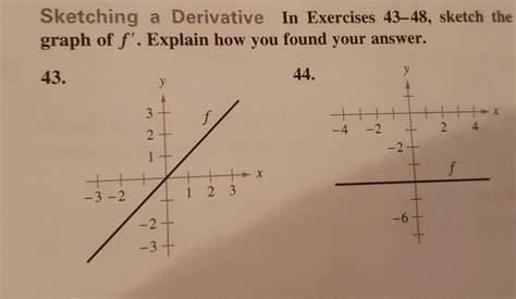 Solved Sketching A Derivative In Exercises Sketch The Chegg