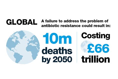 Health Matters Antimicrobial Resistance Gov Uk