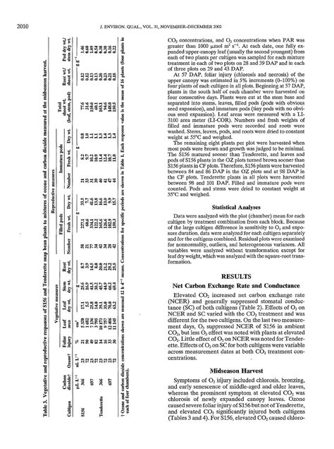 Pdf Growth And Yield Responses Of Snap Bean To Mixtures Of Carbon