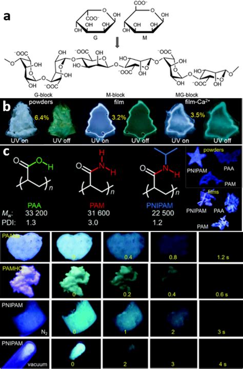 a Chemical structure of alginate and b photographs of alginate solid... | Download Scientific ...