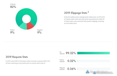 Fxpro Review 3 Key Findings For 2021