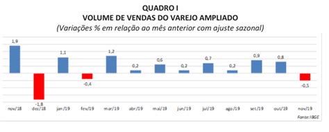 Cnc Reduz Para 54 Estimativa De Crescimento Do Varejo Em 2020 O