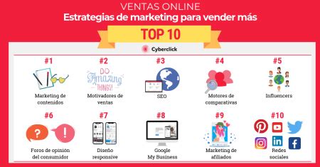 Funciones esenciales del área de marketing en una empresa MD Pajedrez